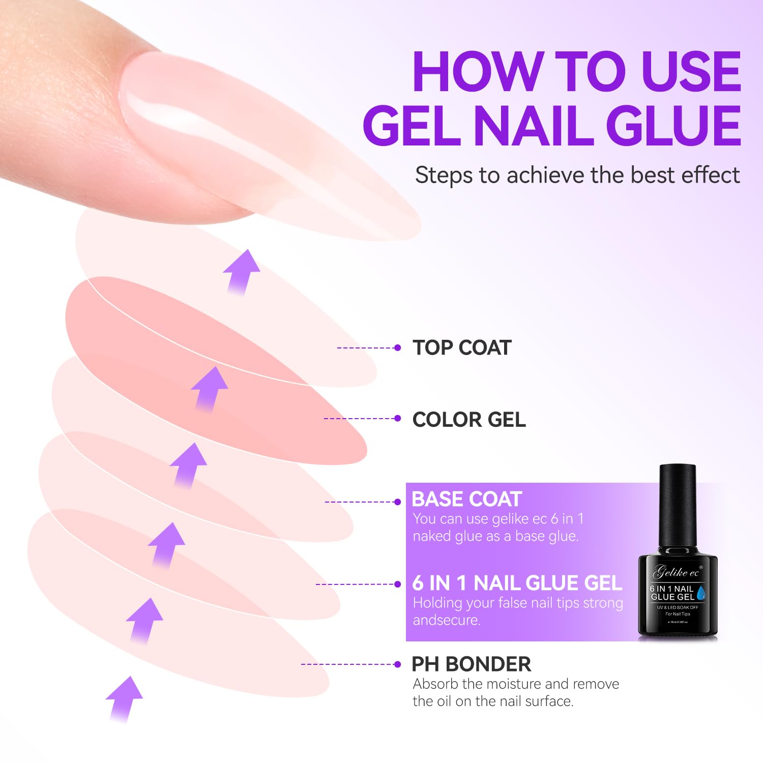 6 in 1 Nail Glue Gel 32ML 2PCS,Extra Strong Nail Glue, Long Lasting Extension Gel Adhesive UV Nail Glue for Clear Press On Nail Tips Nail Polish, UV Cure Required