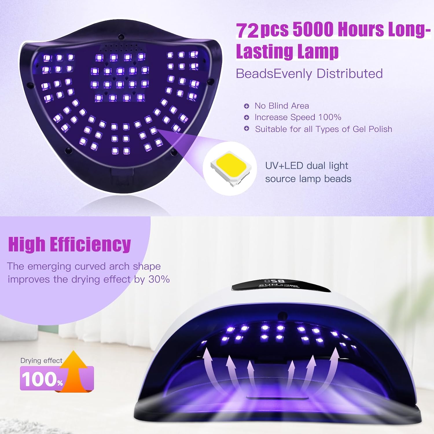 Best LED Nail Dryer 320W for Gel Polish, Best at Home UV LED Nail Lamp with 72Pcs Lamp Beads