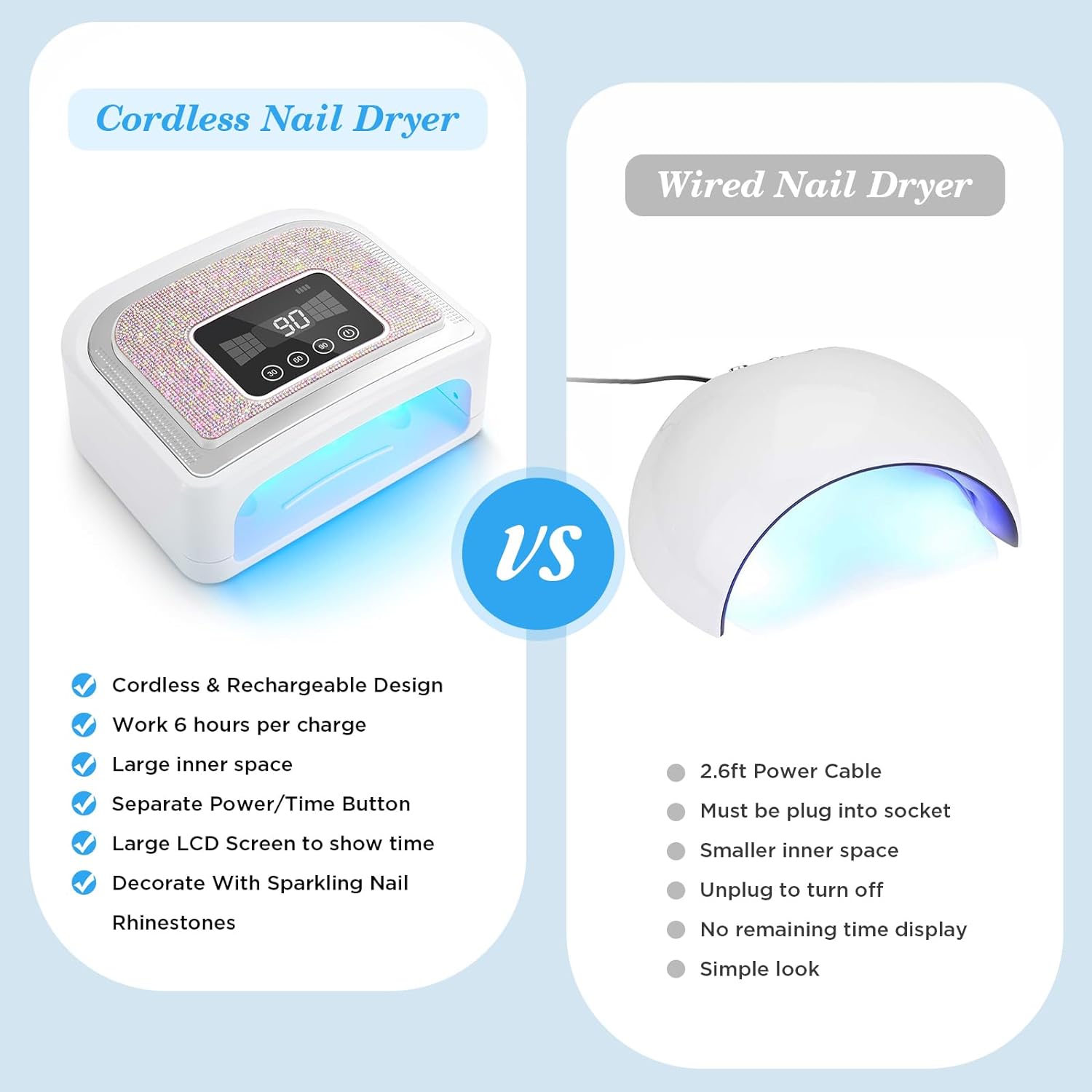 120W Rechargeable Cordless UV LED Light Nails with 4 Timer Modes, Gel Light LED with Sparkling Nail