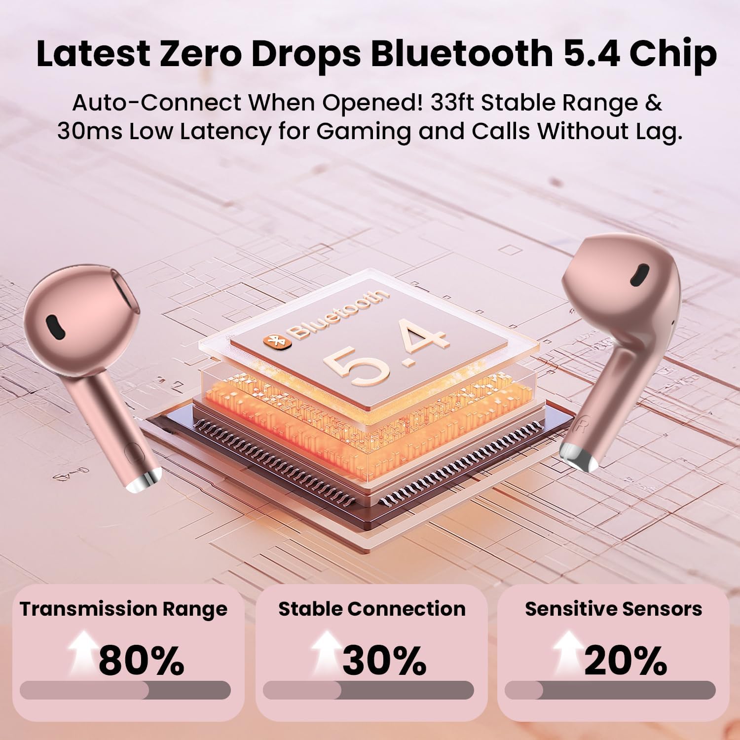 Lightweight Bluetooth Earbuds, 48H Playtime & Deep Bass-Rose Gold Color